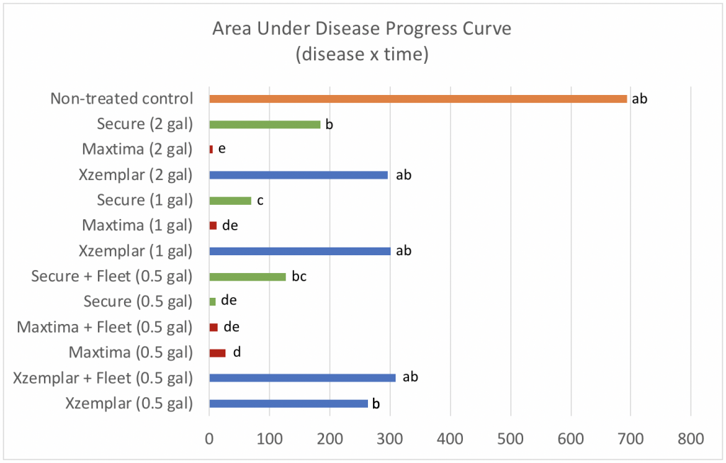 Progress curve chart image