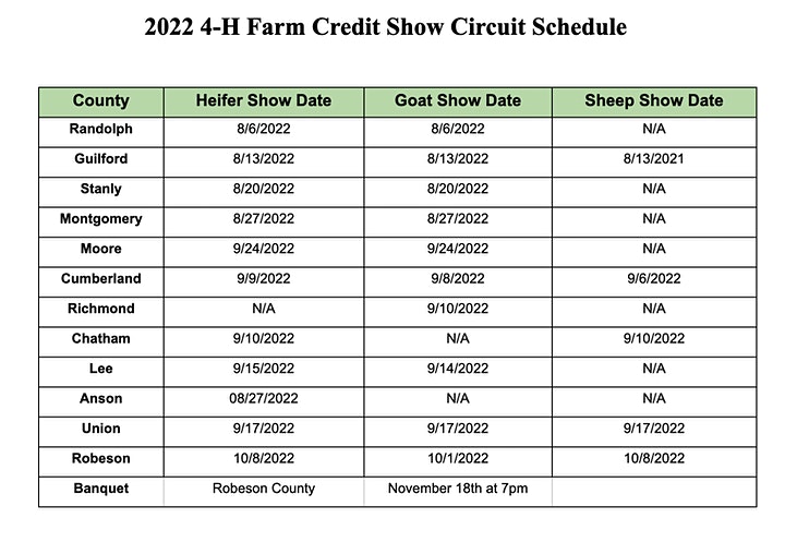 Farm Credit Show dates by county.