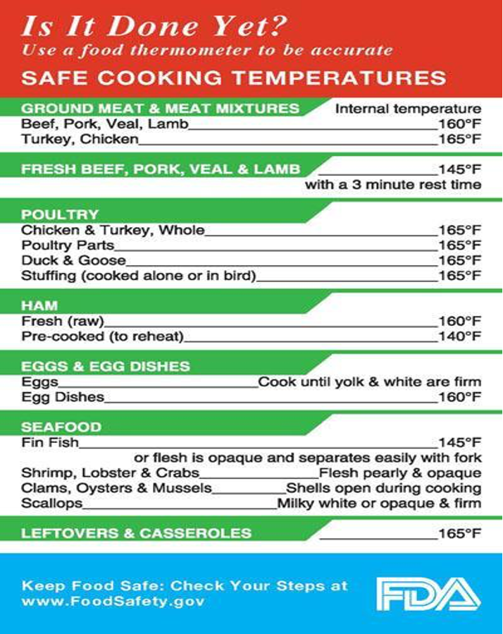 Safe Cooking Temperatures for Meats - Big Green Egg